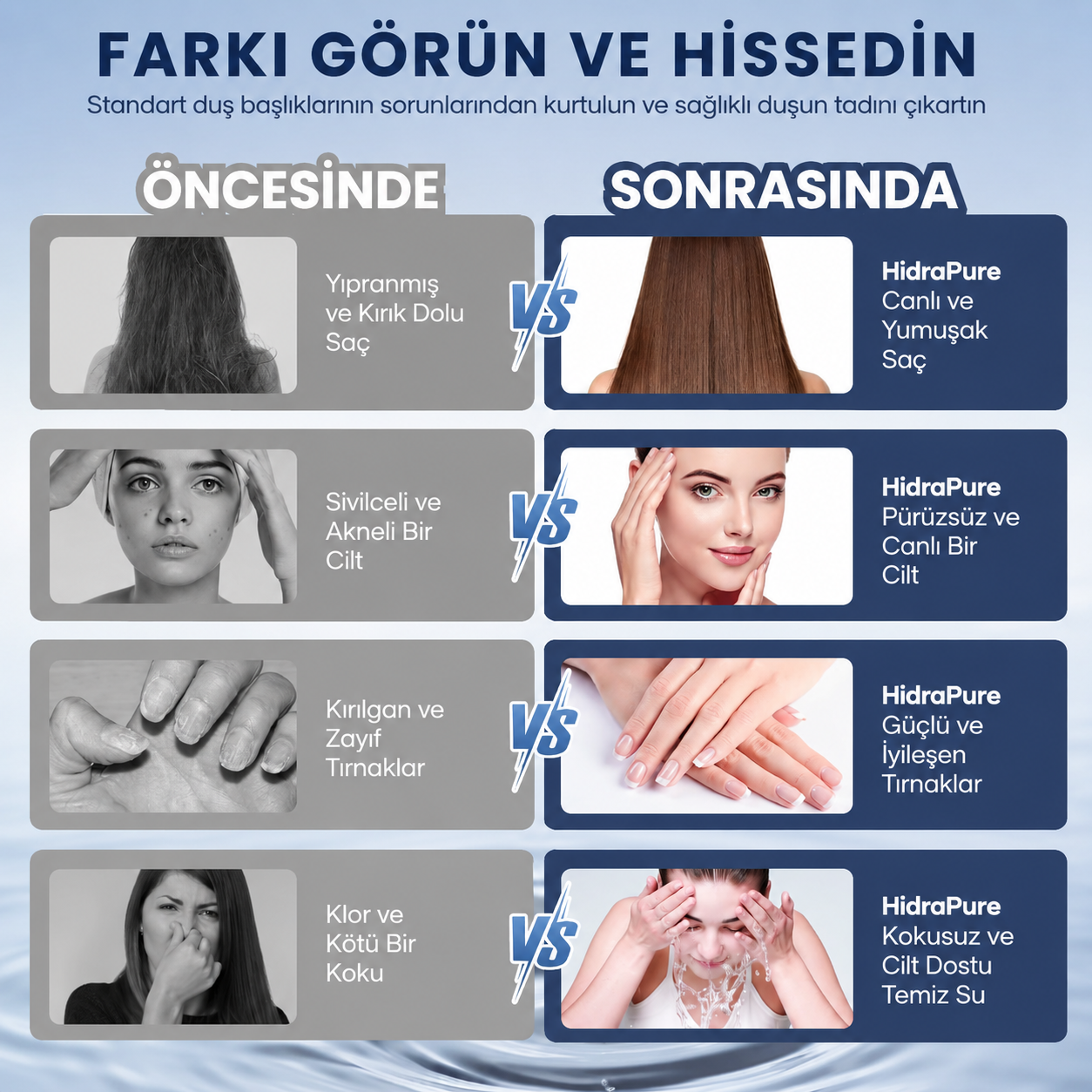 HidraPure Filtreli Duş Başlığı