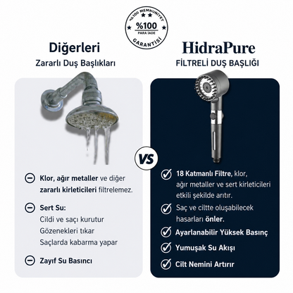 HidraPure Filtreli Duş Başlığı