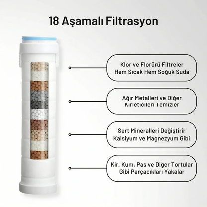 HidraPure Filtreli Duş Başlığı
